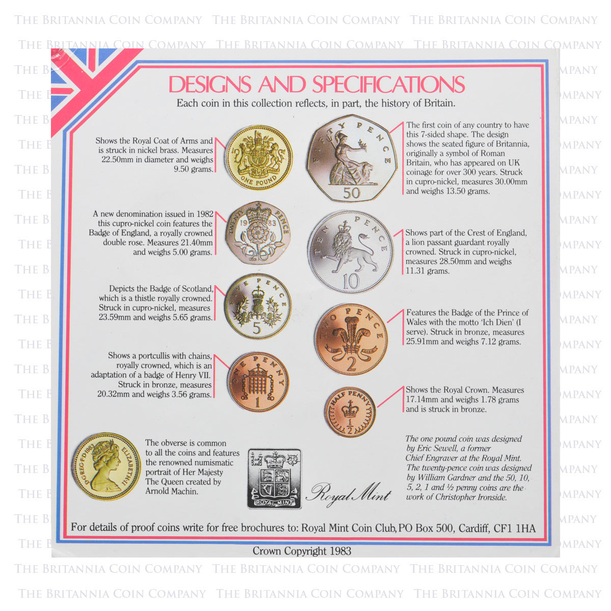 1983 BU Coin Set