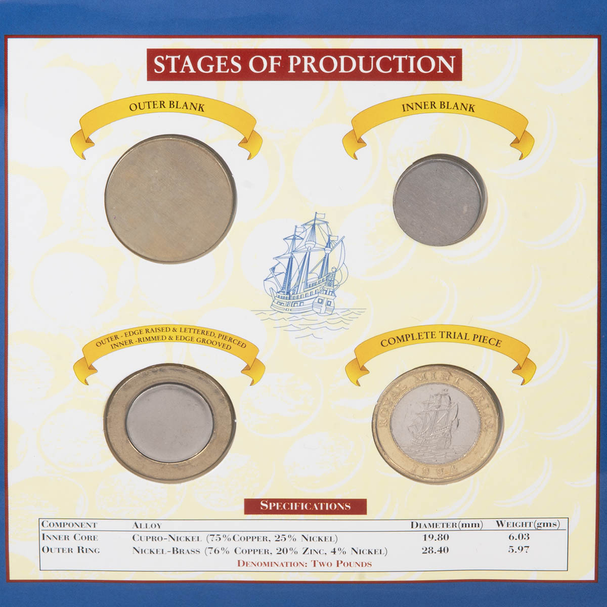 1994 Bimetallic Two Pound Trial Piece Coin Set - Stages Of Production